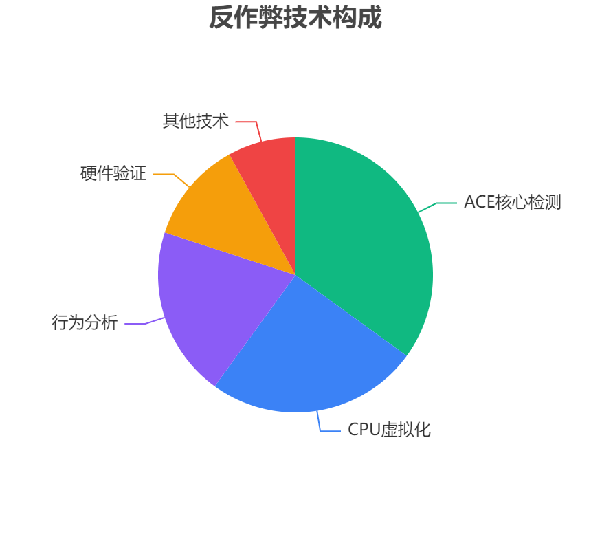 客户满意度调查